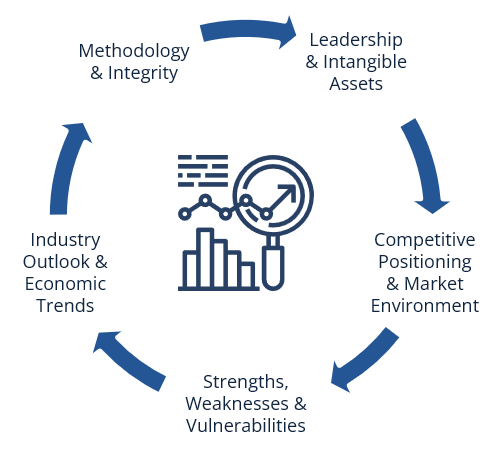 valuation support visual